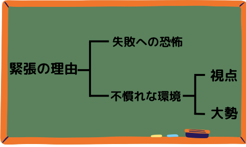 緊張する理由の分類